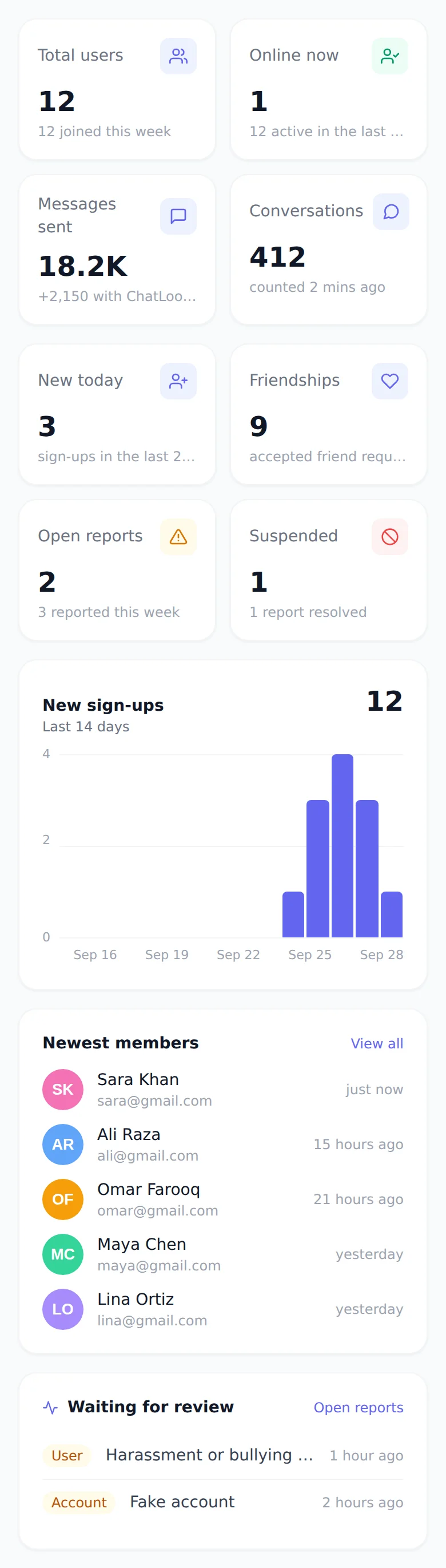 ChatLoop — Real-Time Chat Application by Ehan Siddique screenshot 7